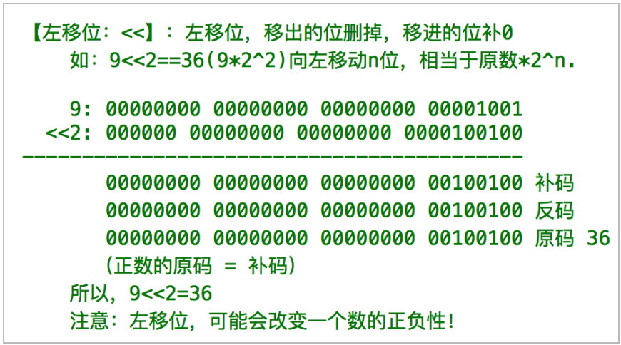 求+52和-<em>40</em>的原码、反码和补码的相关图片
